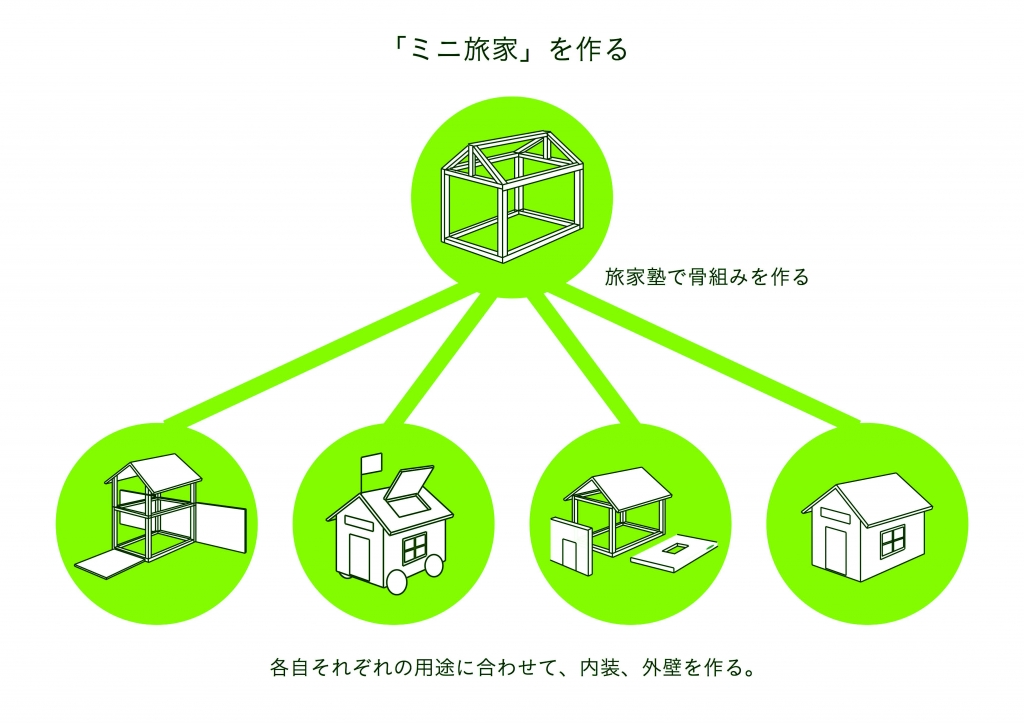 旅家図6.1 のコピー 2