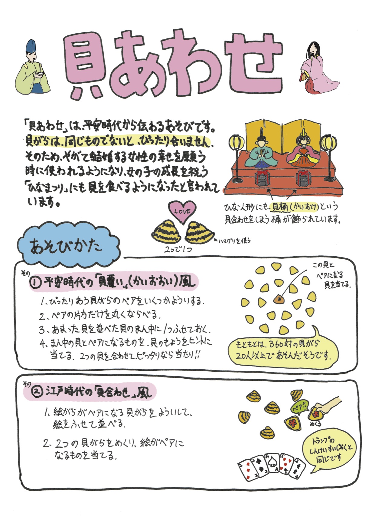 貝合わせ 説明 のコピー