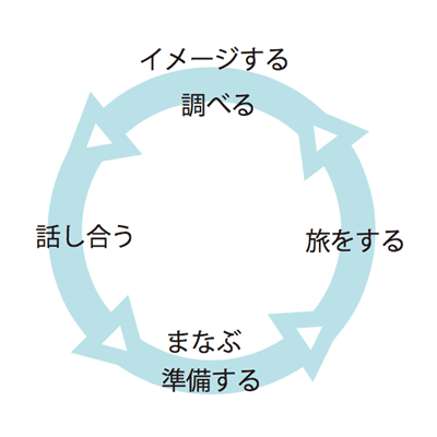 circle